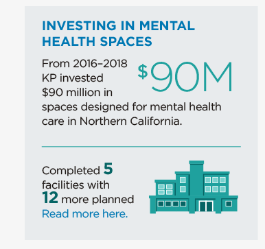 Investing in Mental Health Spaces