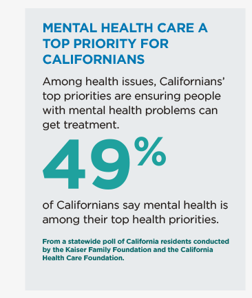Mental Health Care a Top Priority for Californians