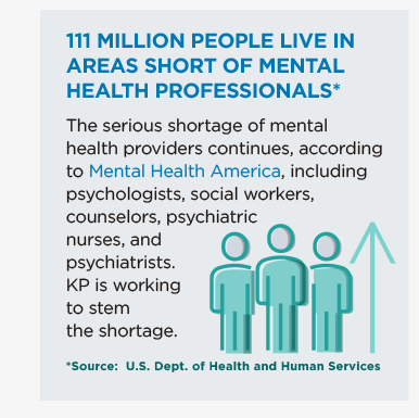 111 Million People Live in Areas Short of Mental Health Professionals