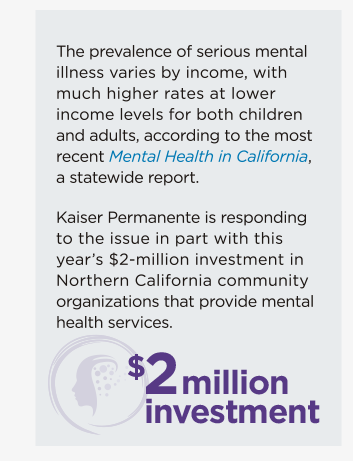 Kaiser Permanente made a $2-million investment in Northern California community
organizations that provide mental
health services.