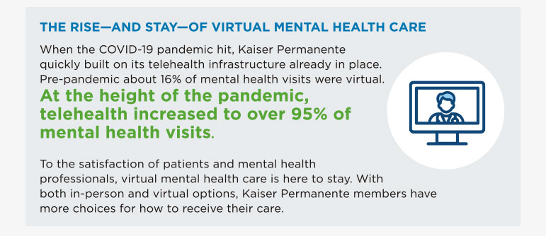 The Rise - The Stay - of Virtual Mental Health Care