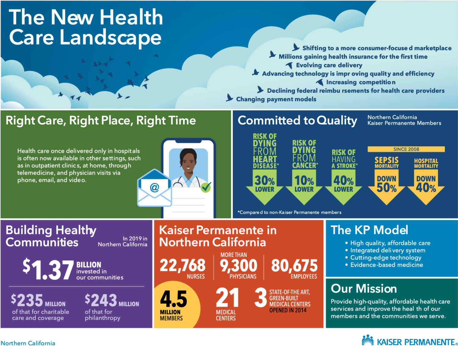 The New Health Care Landscape Kaiser Permanente Look insideKP