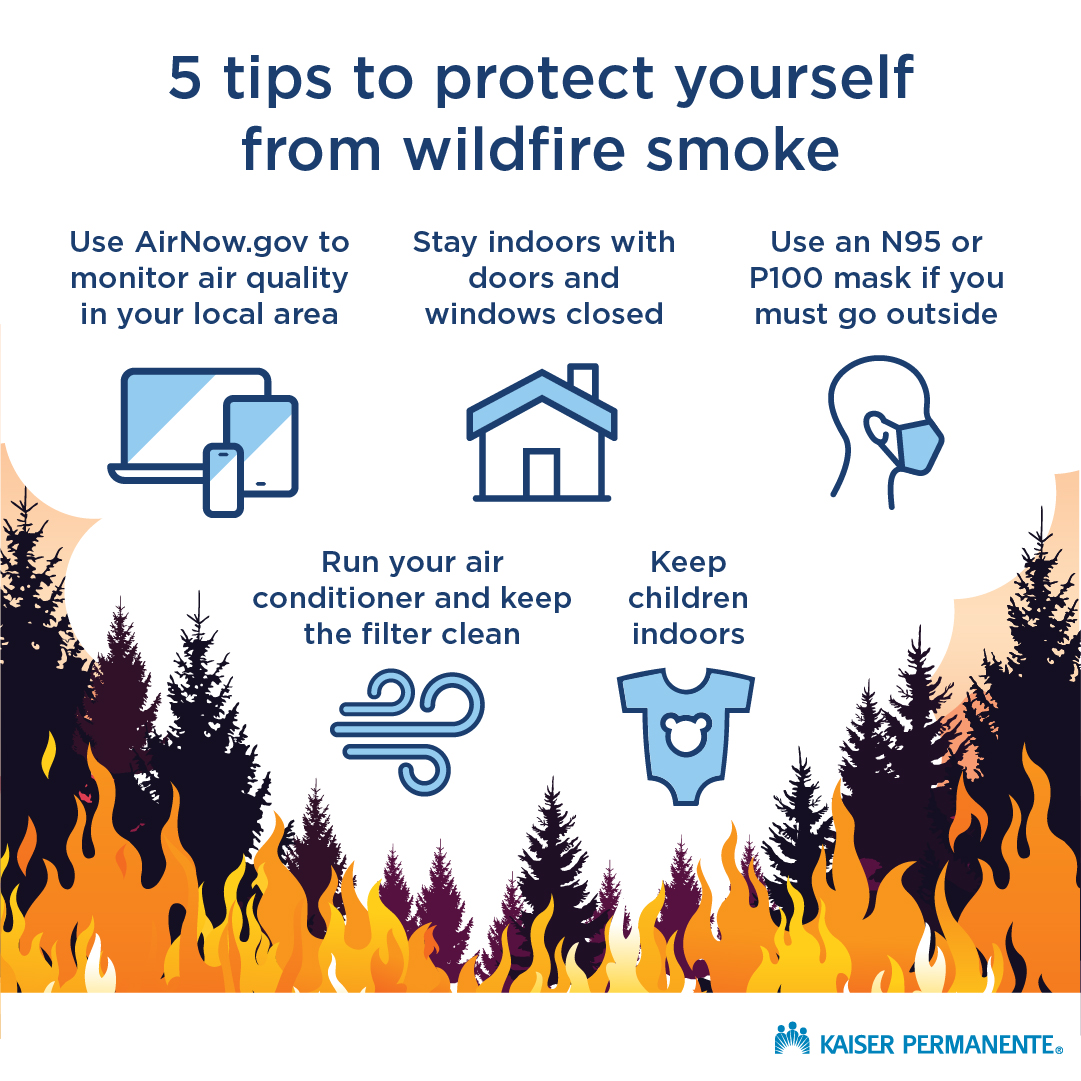 Protect Yourself from Wildfire Smoke, Air